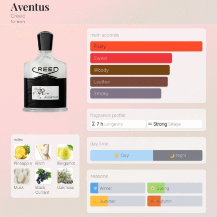 کرید اونتوس عطر مردانه فروشگاه عطر شهر atreshahr.ir