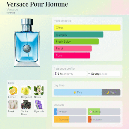 ورساچه پور هوم Versace Pour Homme Versace عطر مردانه فروشگاه عطر شهر atreshahr.ir