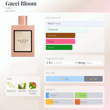 گوچی بلوم عطر زنانه فروشگاه عطر شهر atreshahr.ir