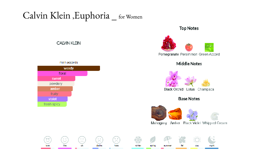 ایفویرا عطر زنانه فروشگاه عطر شهر atreshahr.ir