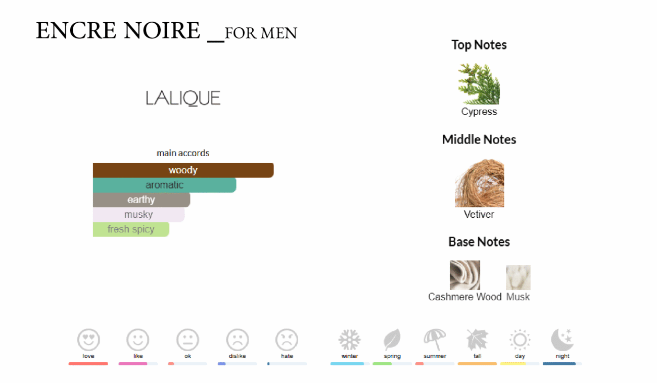 انکر نویر(انسر نویر)مردانه فروشگاه عطر شهر atreshahr.ir