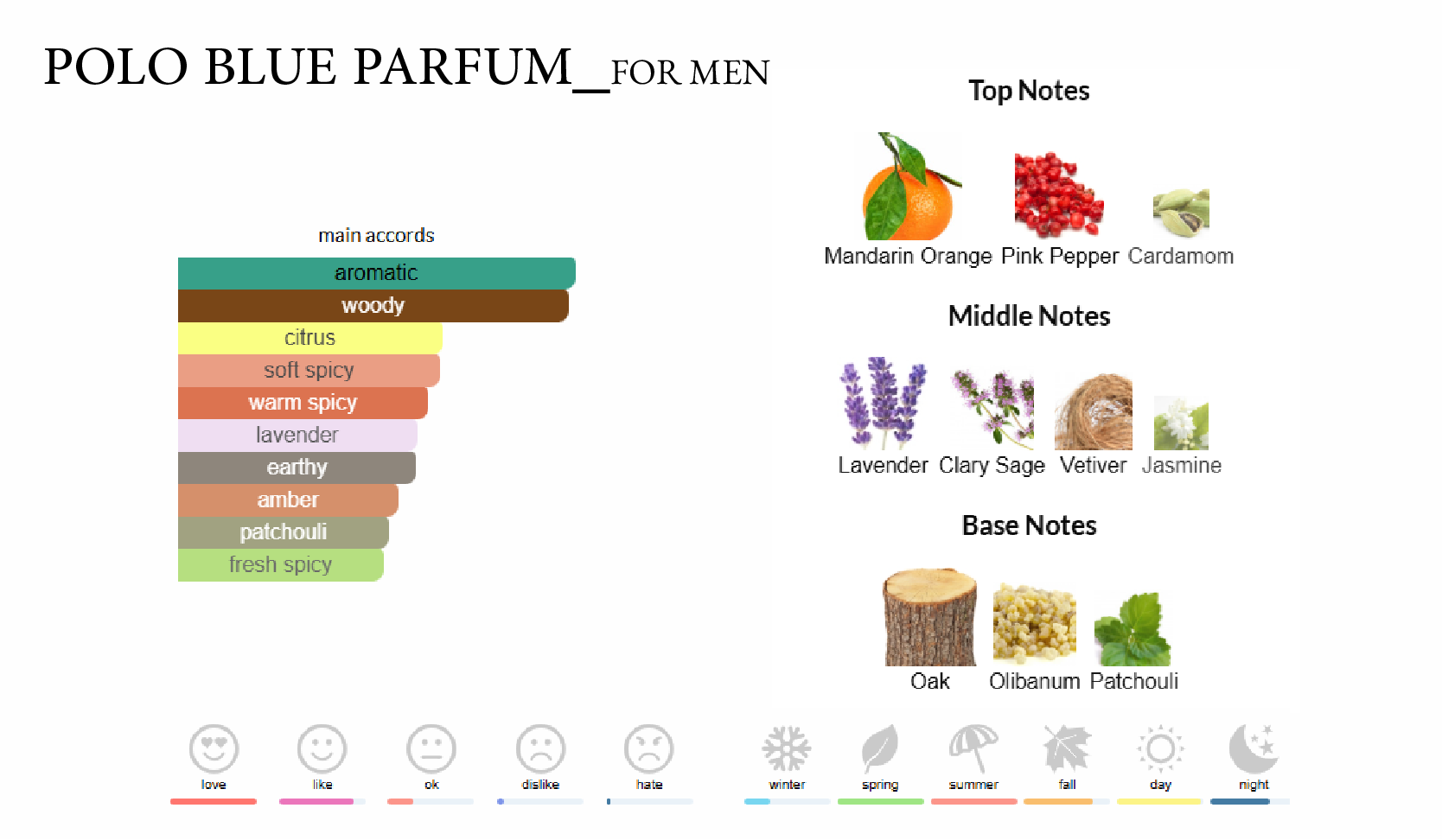 پولو آبی عطر مردانه فروشگاه عطر شهر atreshahr.ir