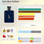 پولو آبی عطر مردانه فروشگاه عطر شهر atreshahr.ir