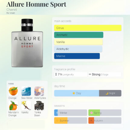 آلور هوم اسپرت عطر مردانه فروشگاه عطر شهر atreshahr.ir