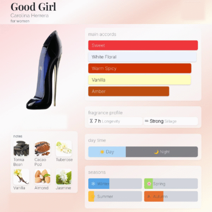 گود گرل عطر زنانه فروشگاه عطر شهر atreshahr.ir