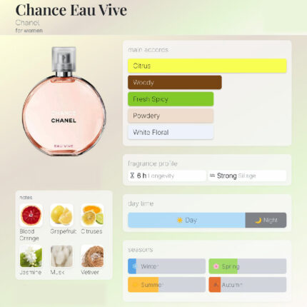 شنل شنس (چنس)عطر زنانه فروشگاه عطر شهر atreshahr.ir