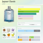 جاگوار کلاسیک عطر مردانه فروشگاه عطر شهر atreshahr.ir