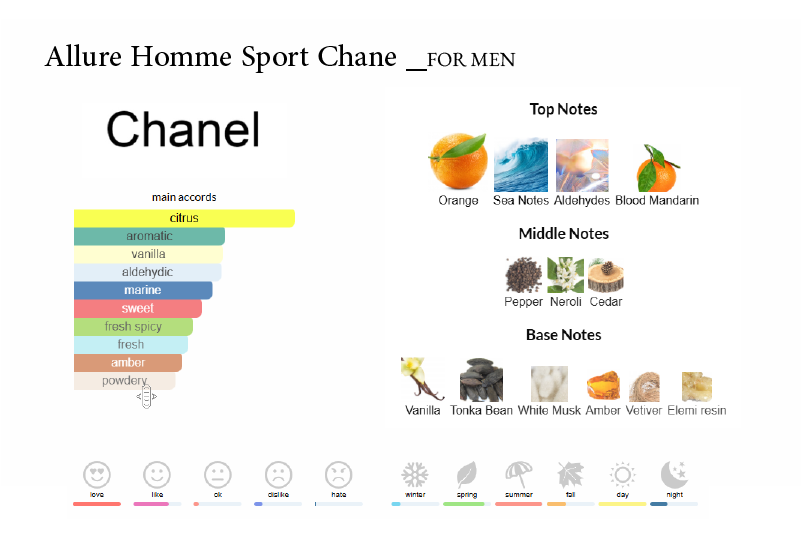 آلور هوم اسپرت عطر مردانه فروشگاه عطر شهر atreshahr.ir