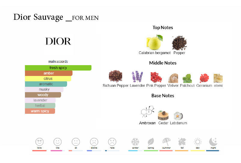 ساوج دیور عطر مردانه فروشگاه عطر شهر atreshahr.ir