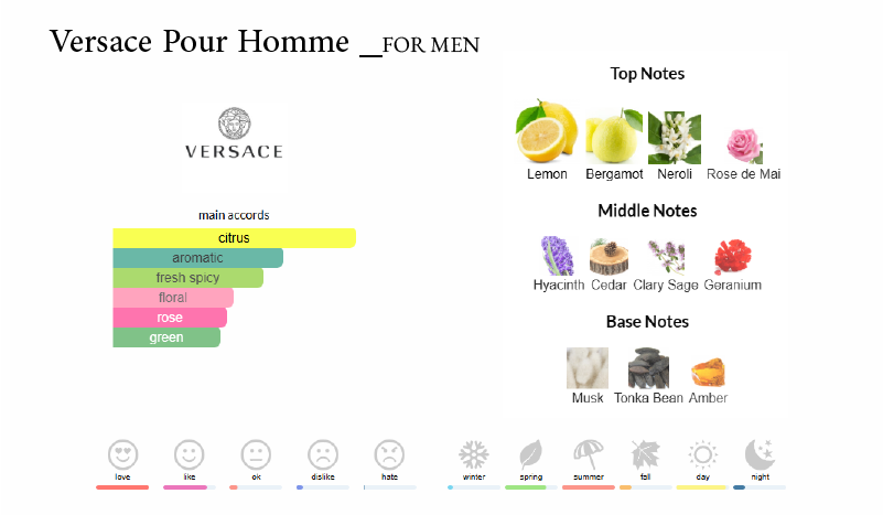 ورساچه پور هوم Versace Pour Homme Versace عطر مردانه فروشگاه عطر شهر atreshahr.ir