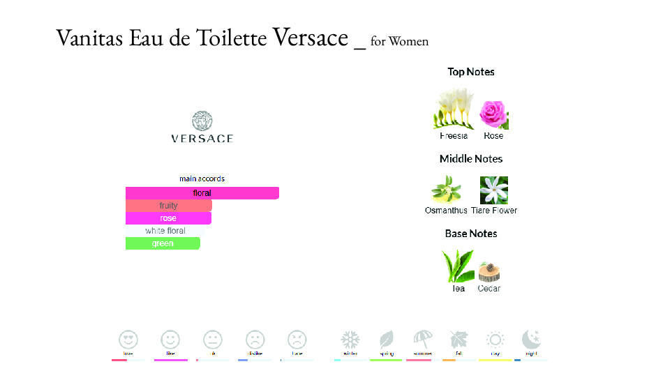 ورساچه ونیتاس عطر زنانه فروشگاه عطر شهر atreshahr.ir