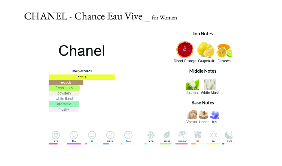 شنل شنس (چنس)عطر زنانه فروشگاه عطر شهر atreshahr.ir