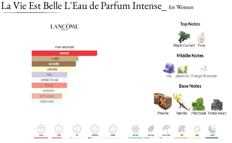 لاویه است بله عطر زنانه فروشگاه عطر شهر atreshahr.ir